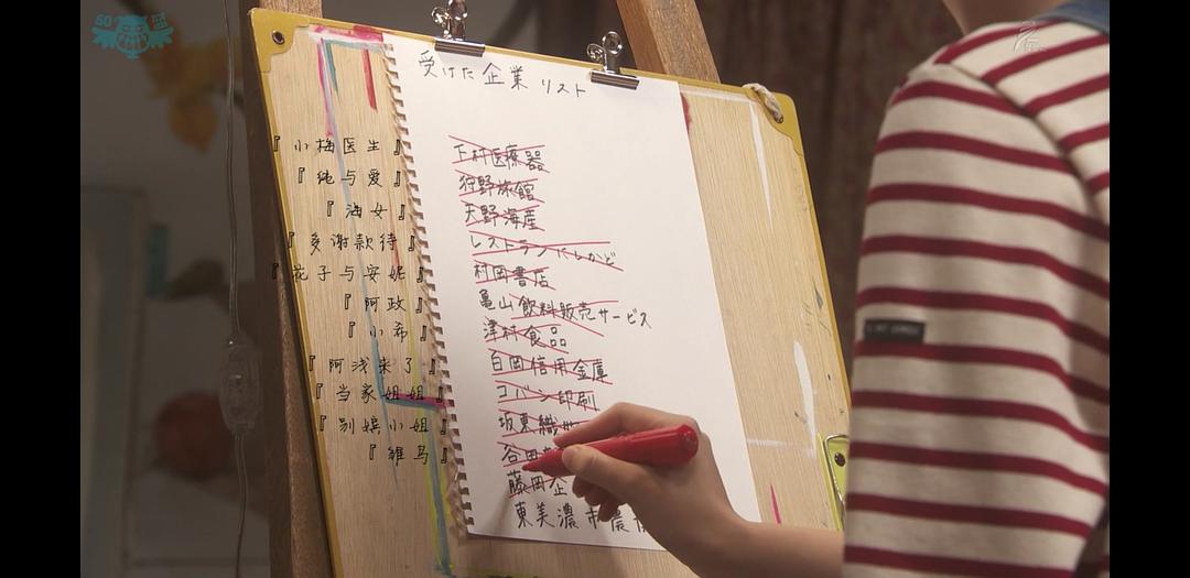 《一半，蓝色》剧照第58张图片