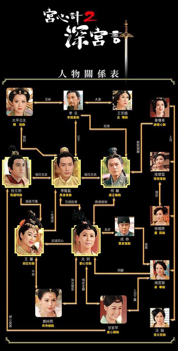 《深宫计》剧照
