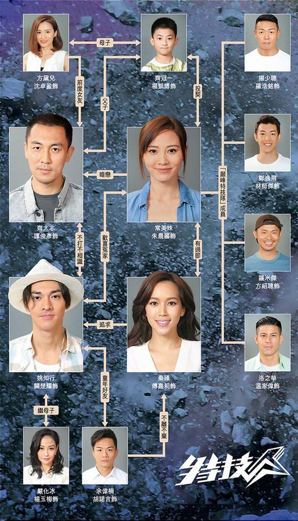 《特技人》剧照