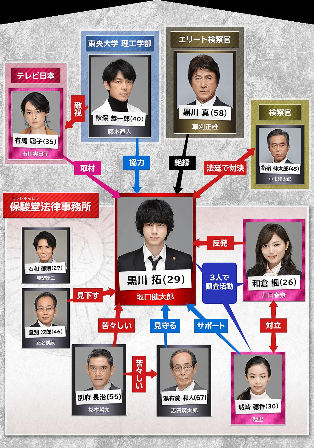 《冤罪律师》剧照