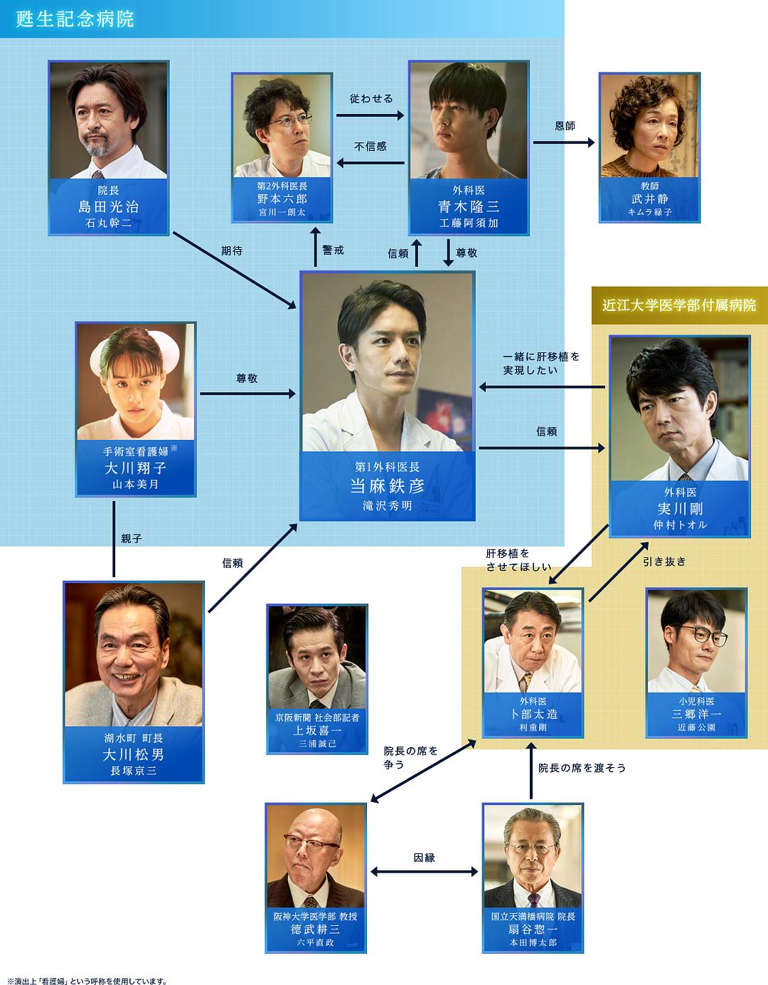 《孤高的手术刀》剧照第49张图片