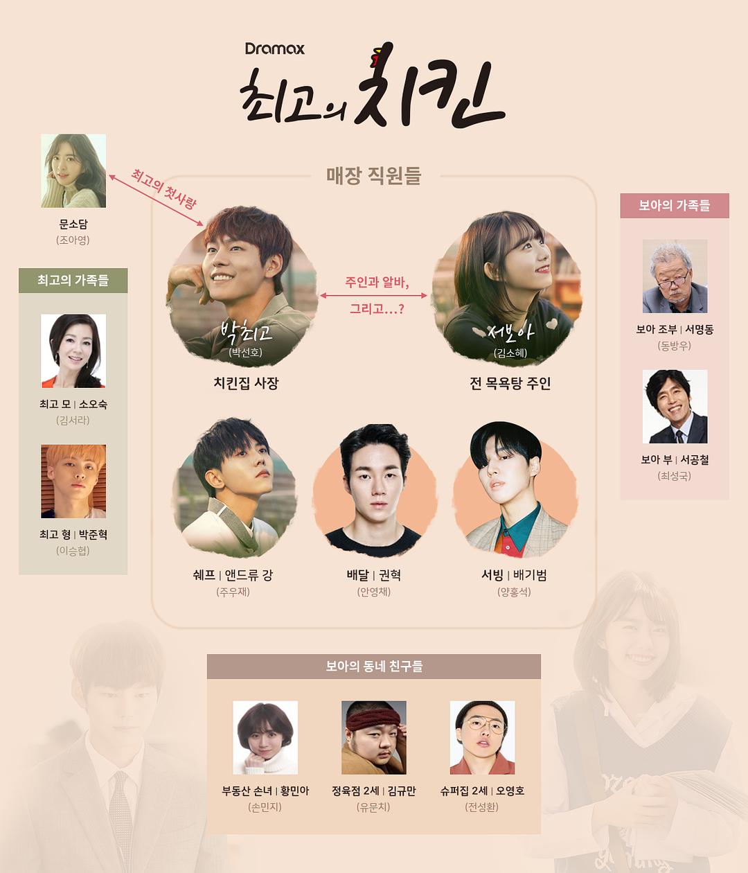 《最棒的炸鸡》剧照