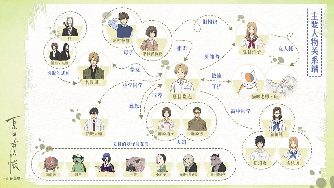 《夏目友人帐》海报第28张图片