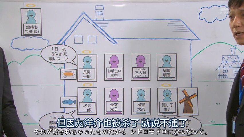 《警视厅印尼炒饭课》剧照第51张图片