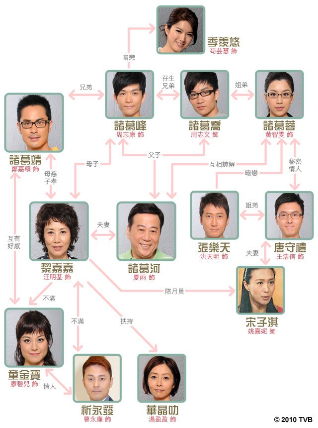 《居家兵团》剧照