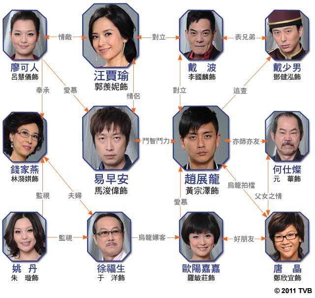 《隔离七日情》剧照第14张图片