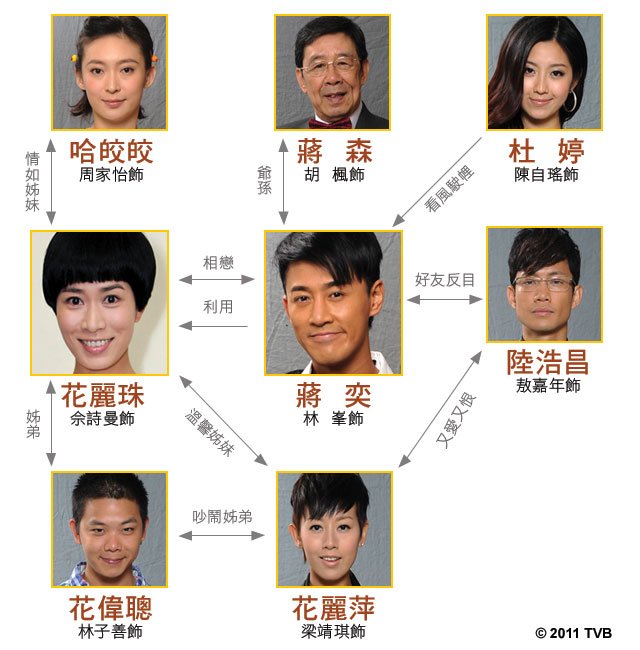 《花花世界花家姐》剧照