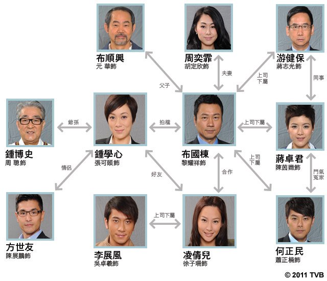 《法证先锋3》剧照第16张图片