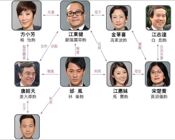 《不速之约》剧照