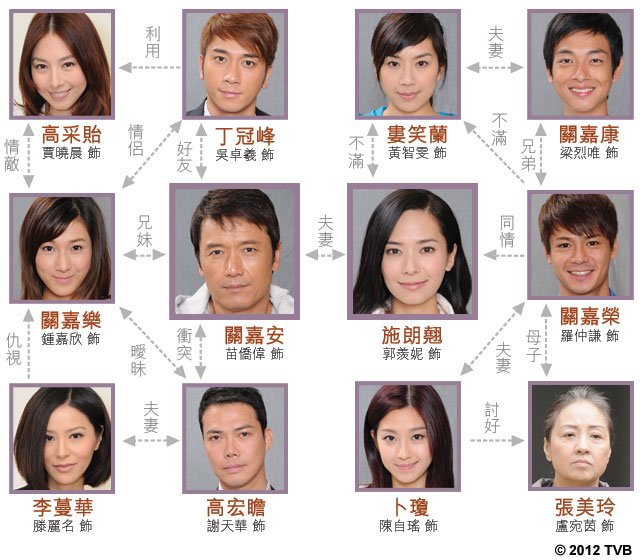 《缺宅男女》剧照