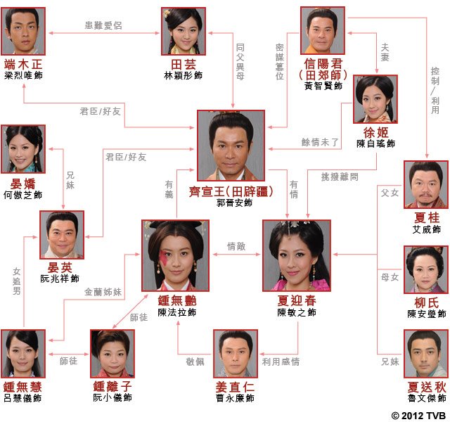 《东西宫略》剧照