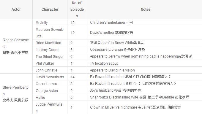 《疯城记第二季》剧照第42张图片