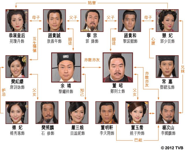 《造王者》剧照