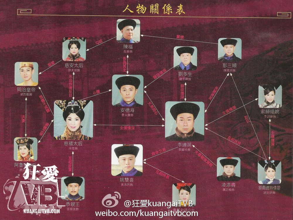 《大太监》剧照