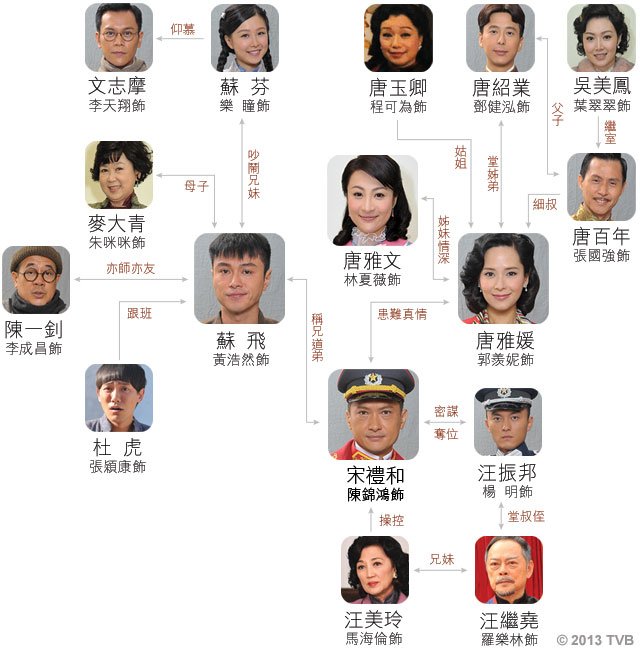 《初五启市录》剧照第20张图片