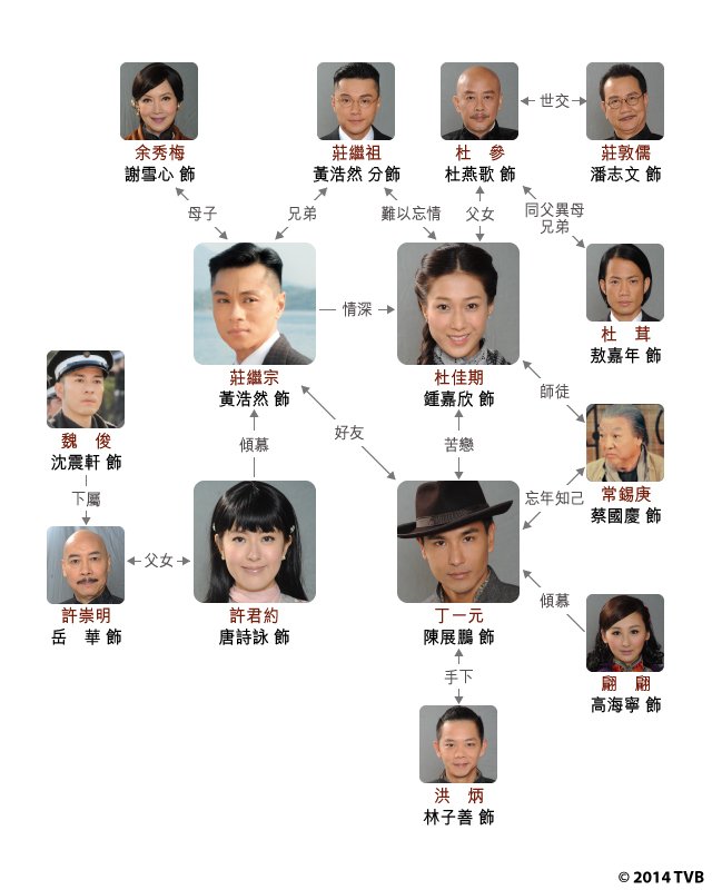 《大药坊》剧照第18张图片