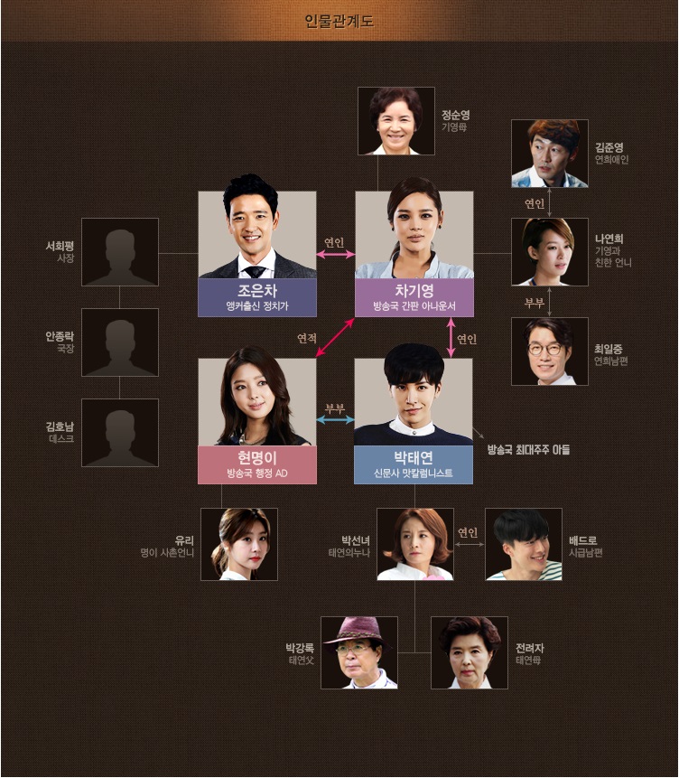 《最佳婚姻》剧照第26张图片