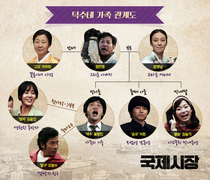 《国际市场》海报第34张图片