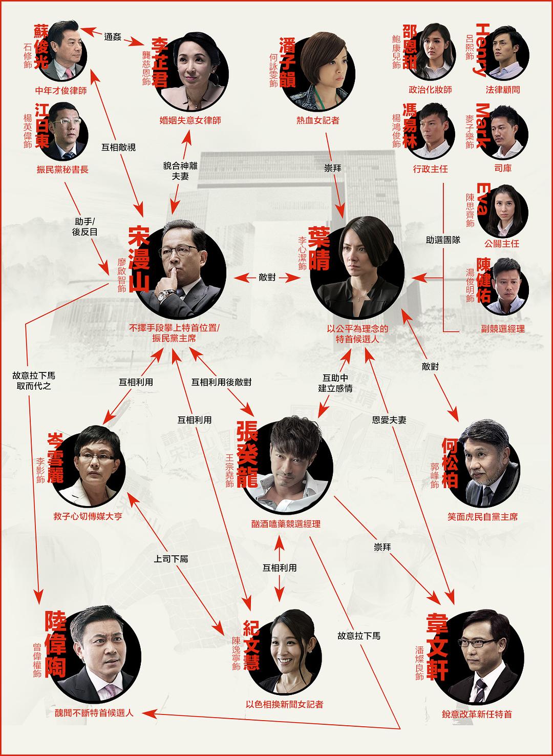 《选战》剧照第14张图片