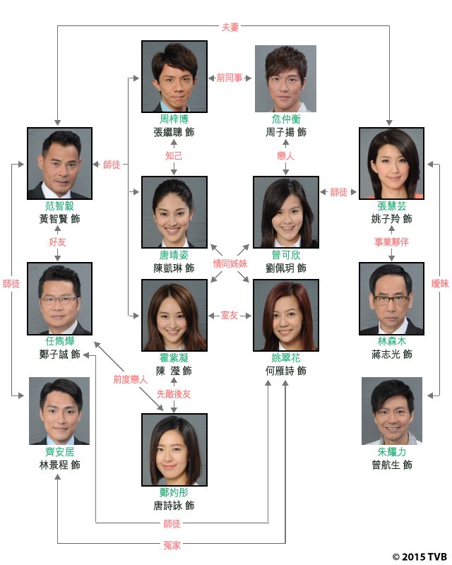 《四个女仔三个Bar》海报