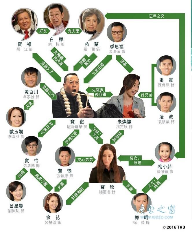 《一屋老友记》剧照