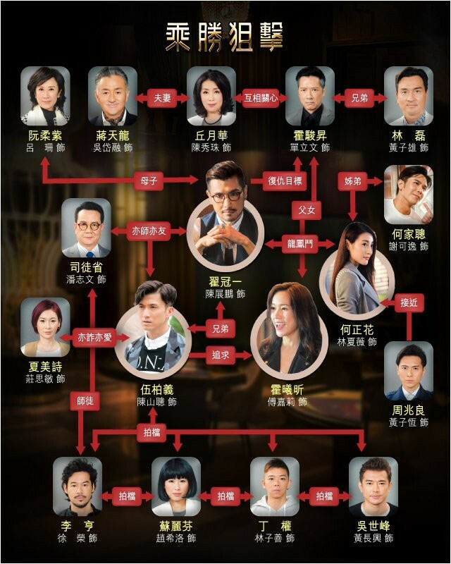 《乘胜狙击》剧照