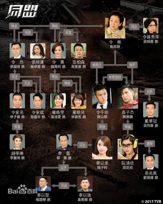 《同盟》剧照第12张图片