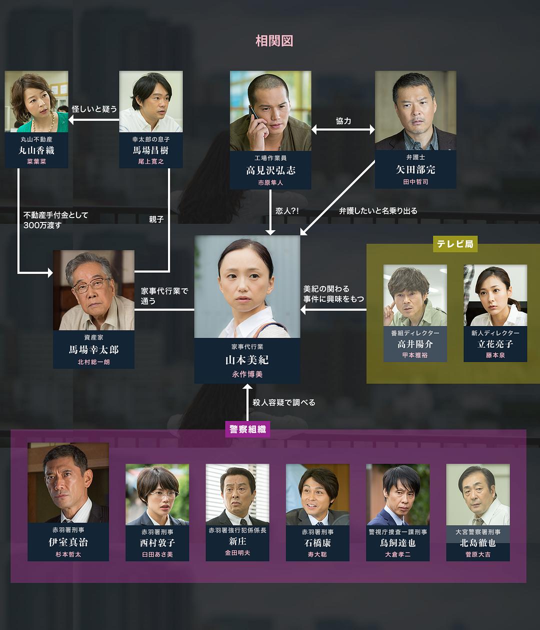 《沉默法庭》剧照