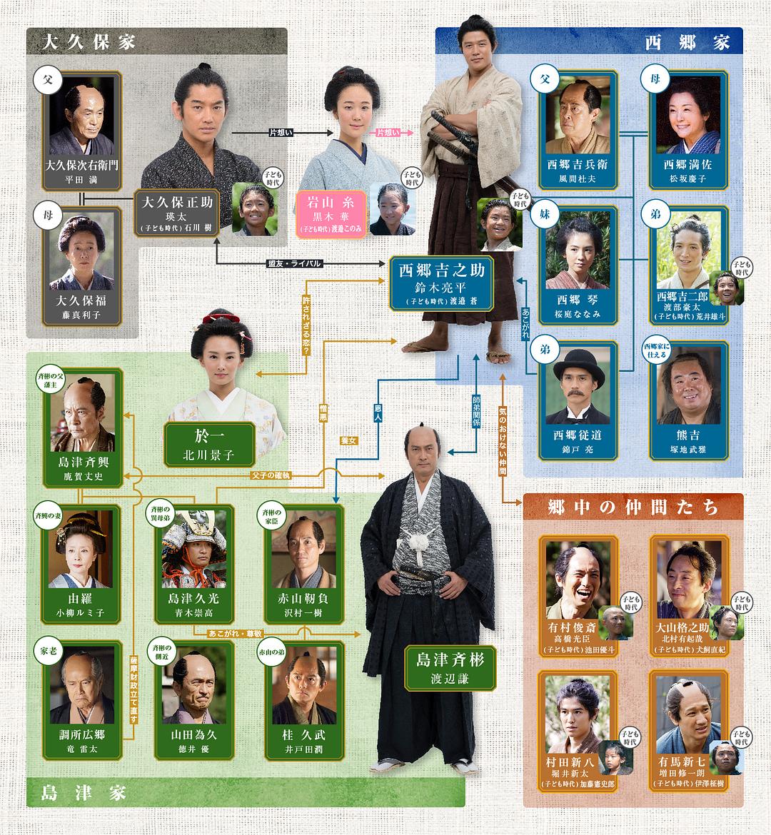 《西乡殿》剧照