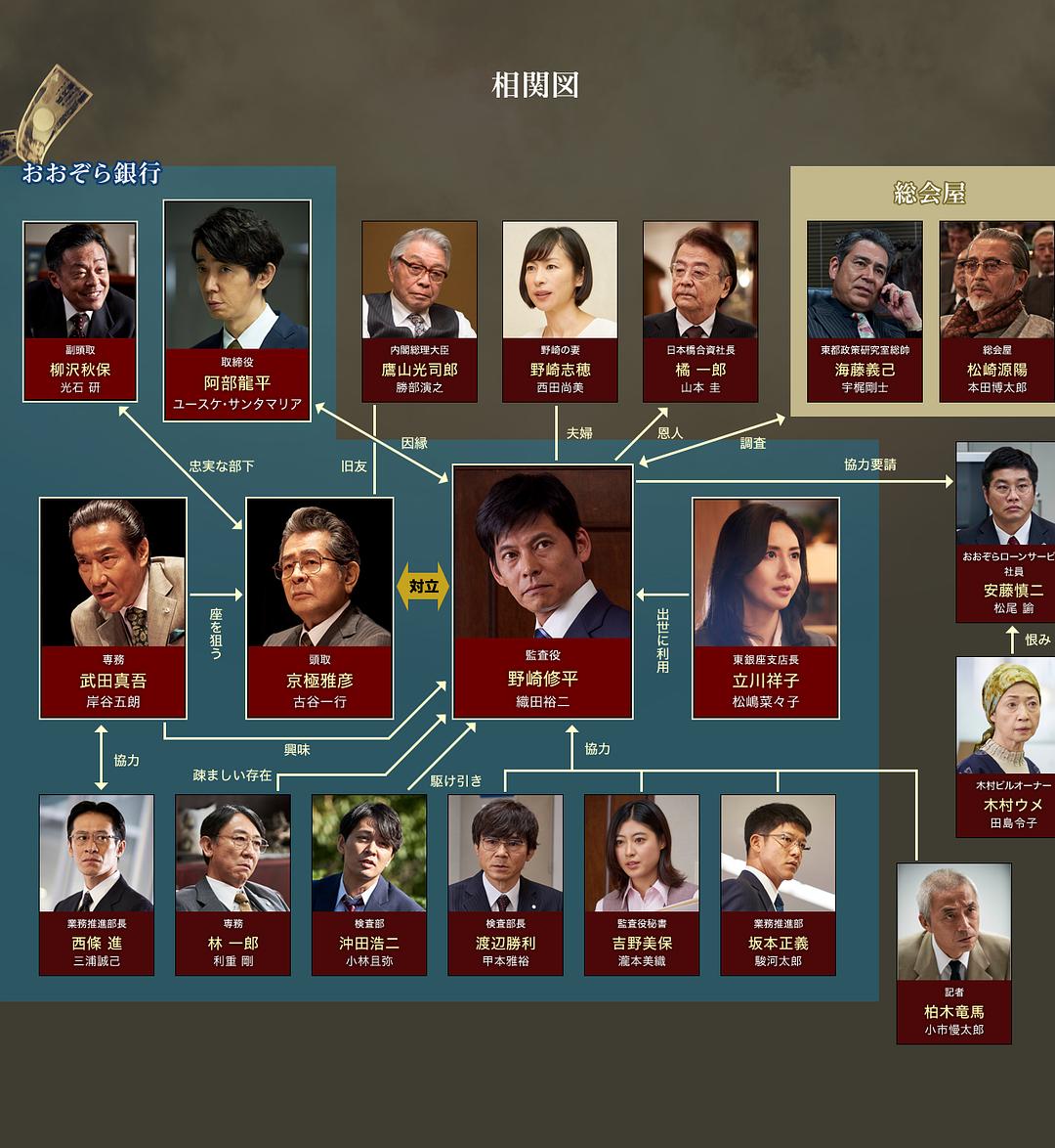 《监查役野崎修平》剧照