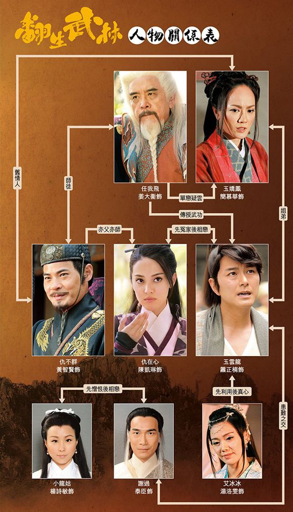 《翻生武林》剧照