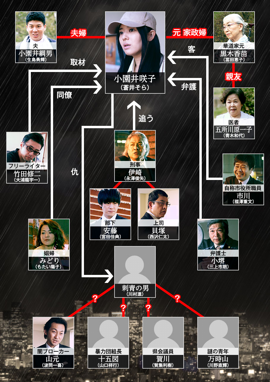 《逃亡花》剧照