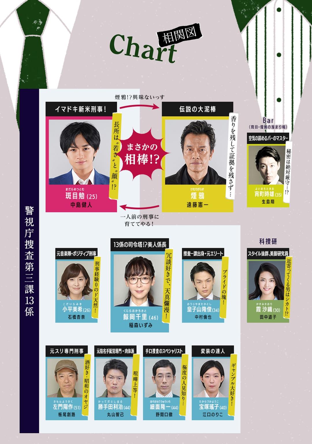 《刑警与大盗》剧照第42张图片