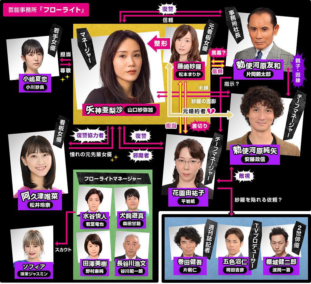 《黑色丑闻》剧照