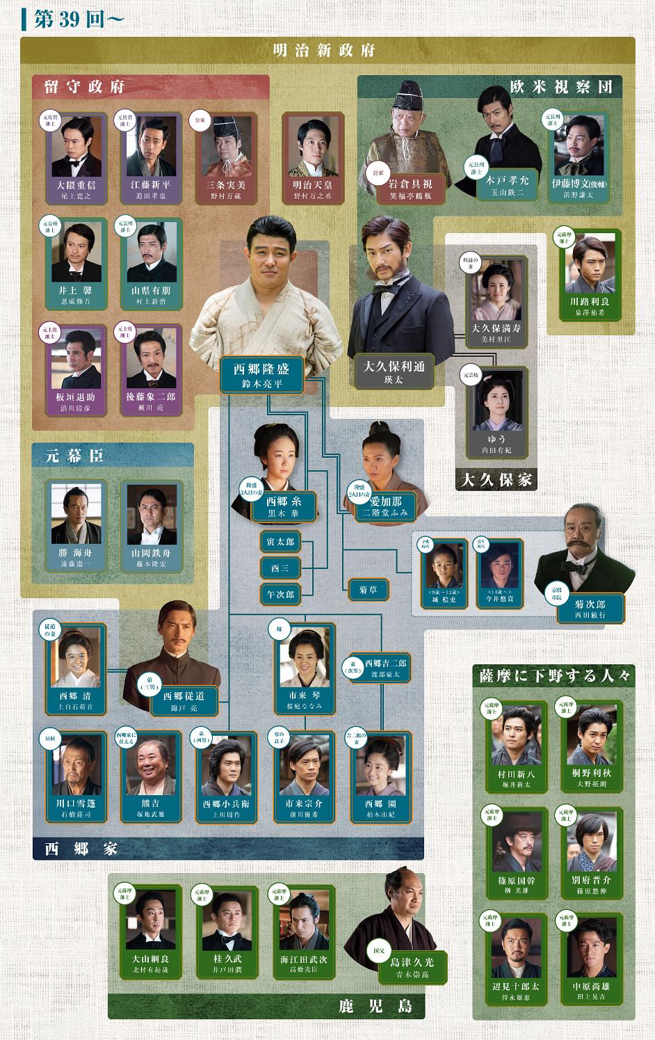 《西乡殿·明治篇》出...