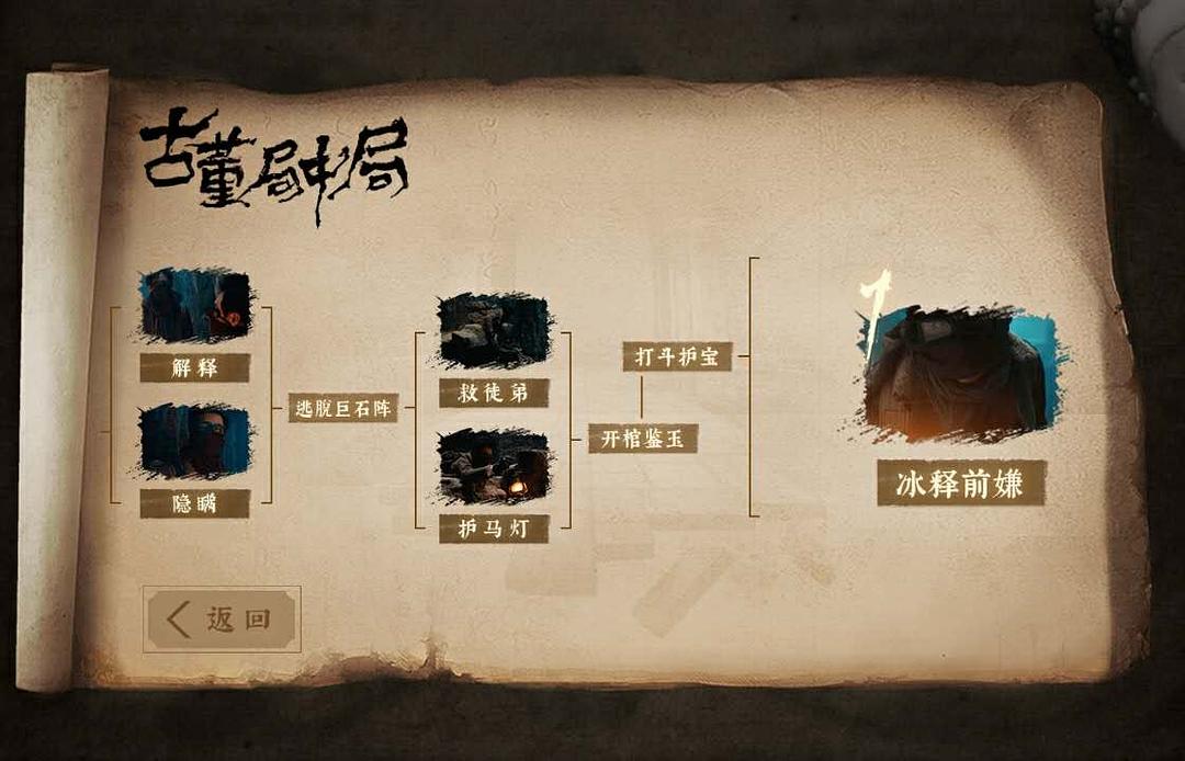 《古董局中局之佛头起源》海报第8张图片