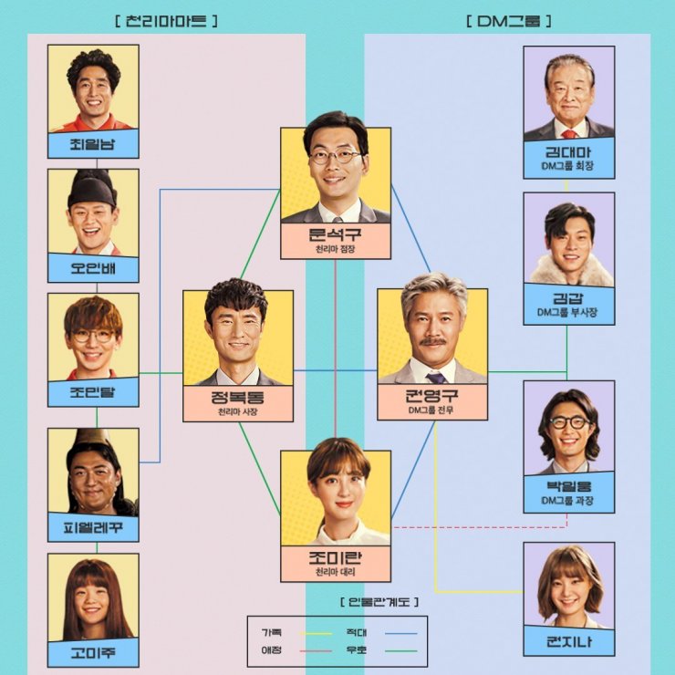 《很便宜，千里马超市》剧照第21张图片