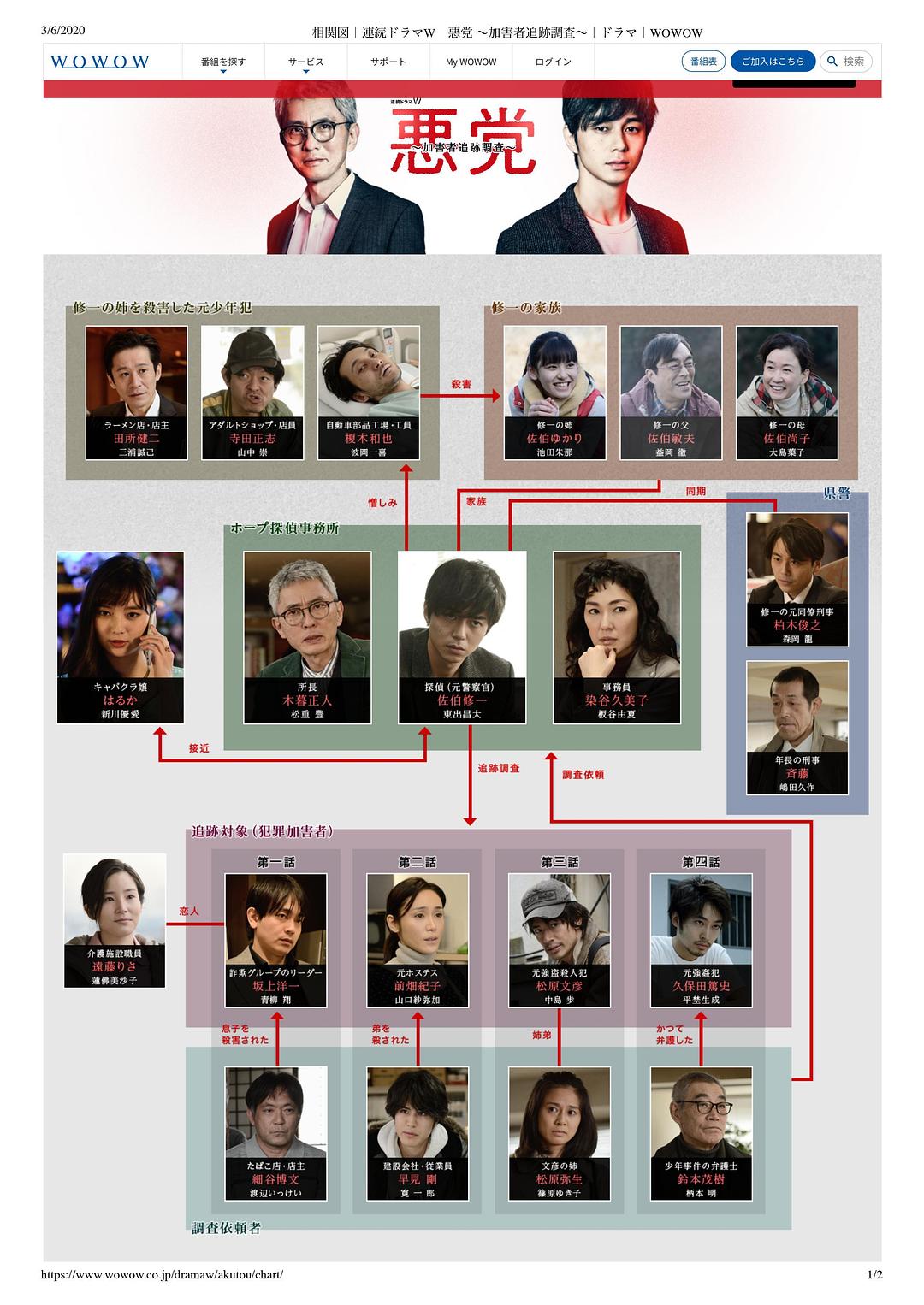《恶党：犯罪者追踪调查》剧照