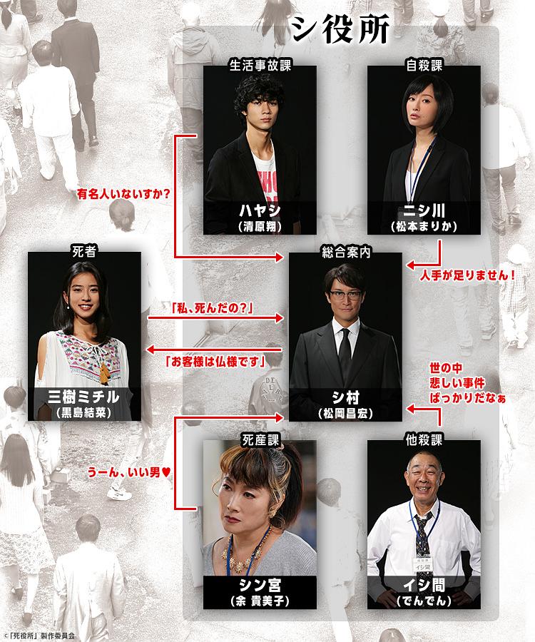 《死役所》剧照第41张图片