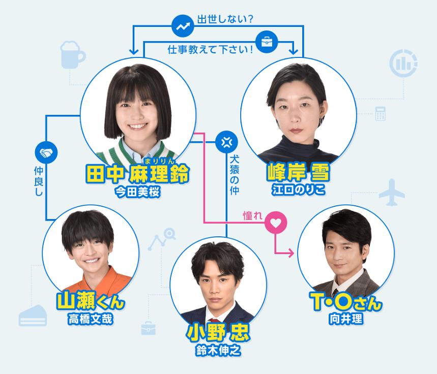 《恶女～谁说工作不酷的？～》剧照