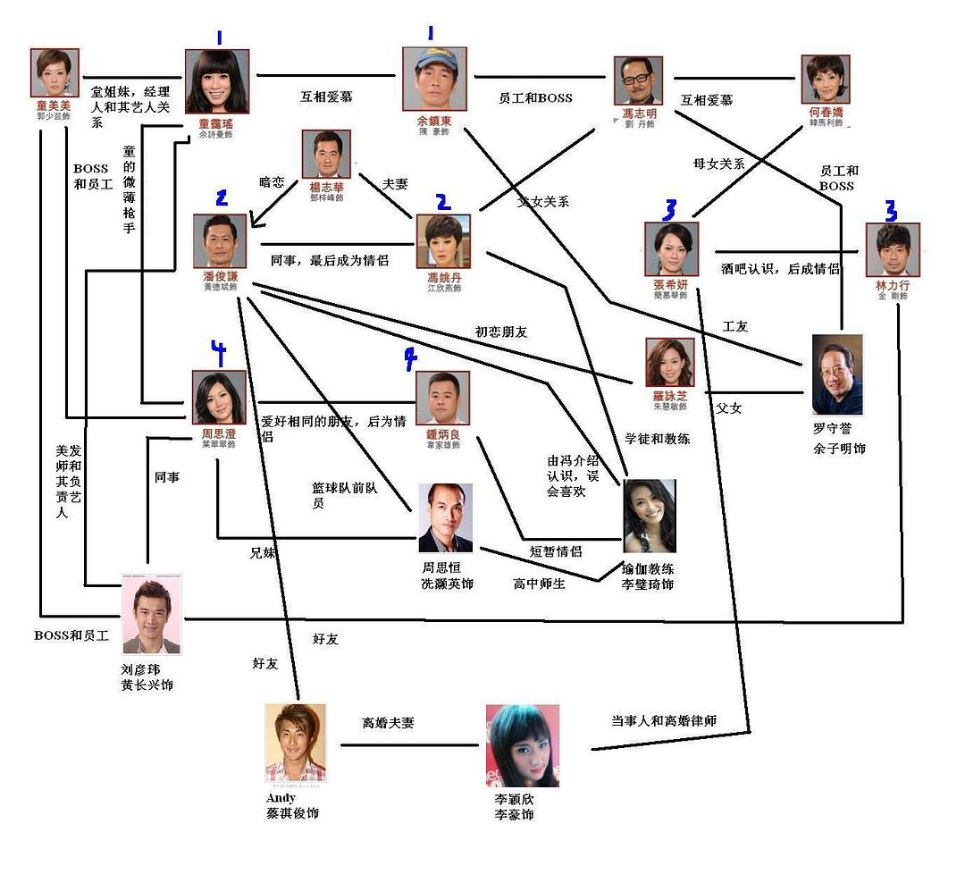 《4inLove》海报第52张图片 《4inLove》海报第52张图片