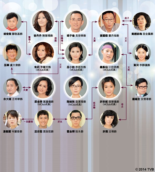 《女人俱乐部》剧照第15张图片 《女人俱乐部》剧照第15张图片