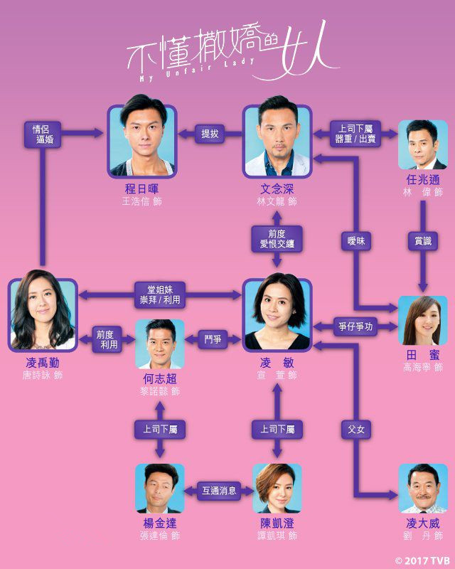 《不懂撒娇的女人》剧照第12张图片 《不懂撒娇的女人》剧照第12张图片