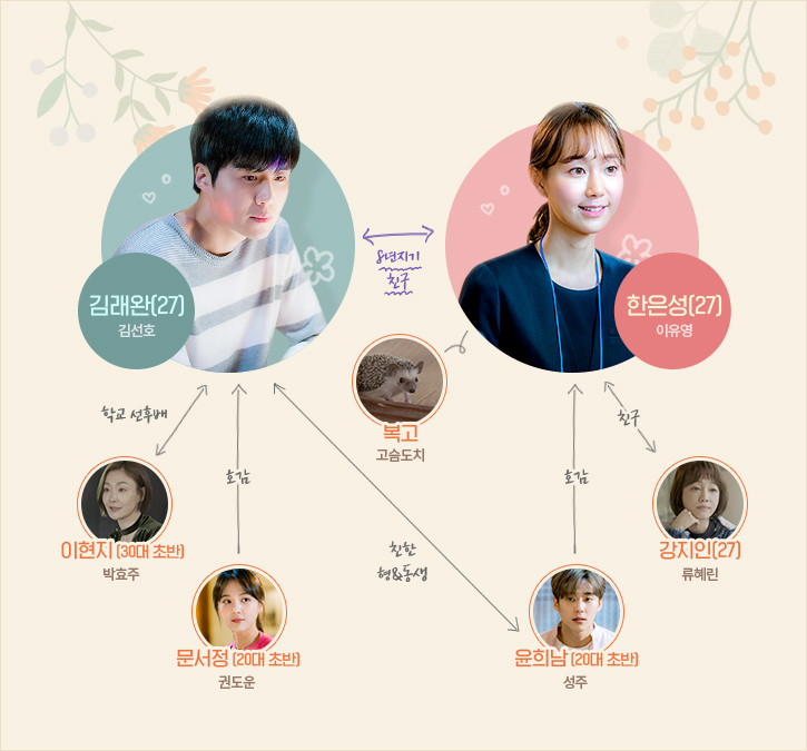 《疯了,因为你!》剧照