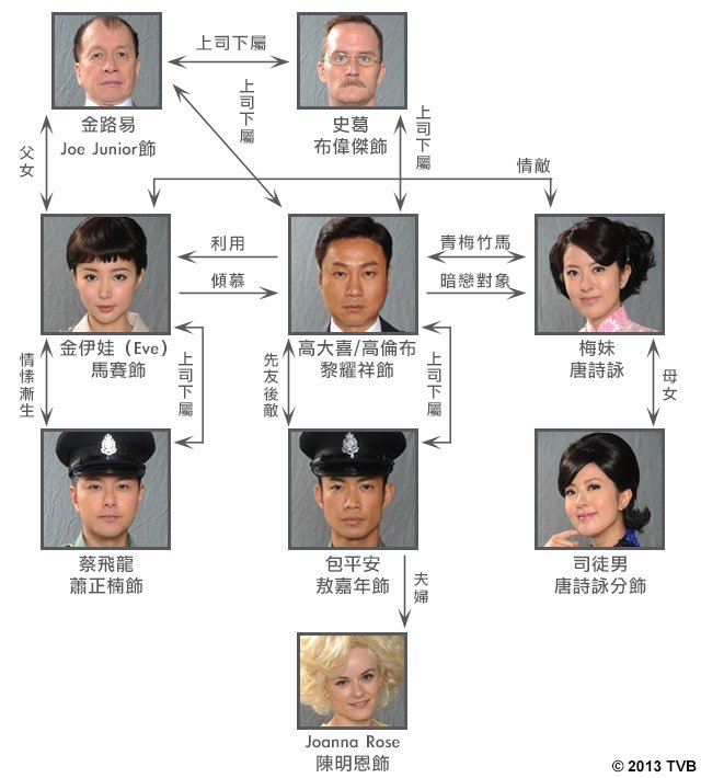 《神探高伦布》剧照第23张图片 《神探高伦布》剧照第23张图片